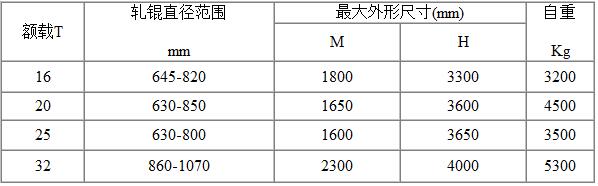 单轧辊吊具