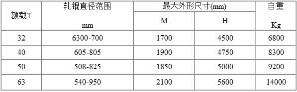 双轧辊吊具